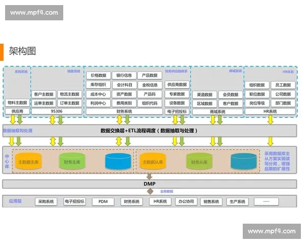 以电竞赛事数据平台为核心驱动行业生态创新发展新格局建设升级蓝图