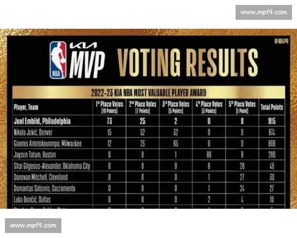 2026年NBA赛程完整查询及赛季重要比赛时间一览