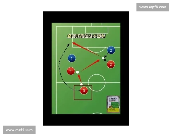 全面解析近期国际足球比赛战术走势与关键球员表现分析 全面解析近期国际足球比赛战术走势与关键球员表现分析