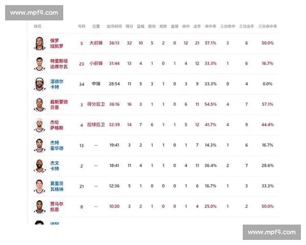 2026年NBA赛程安排揭晓 各大强队争夺季后赛席位激烈展开 2026年NBA赛程安排揭晓 各大强队争夺季后赛席位激烈展开